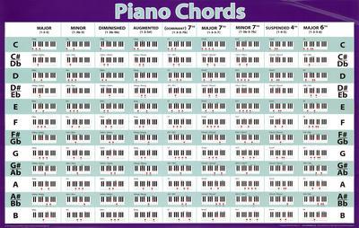Chord piano lengkap pdf